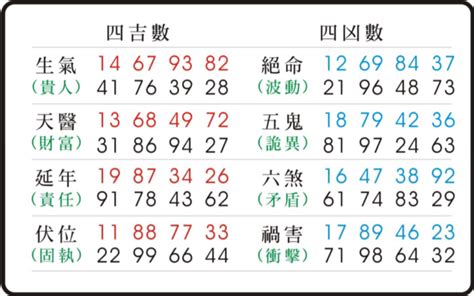 天醫車牌|數字易經揭密版，一分鐘快速識人術